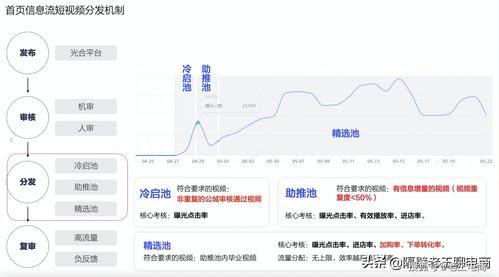 淘宝卖家怎么提升视频流量 带你揭秘流量入池规则