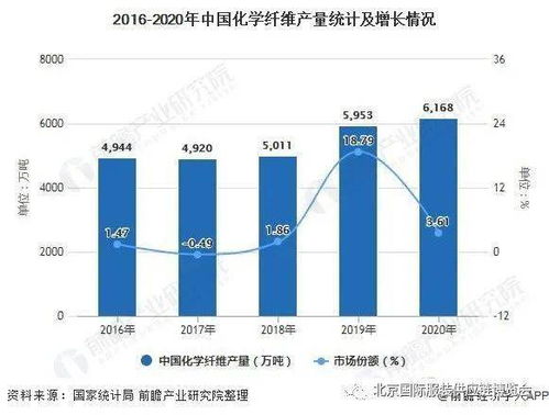 一文了解2021年中国服装行业品牌竞争格局