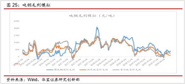 房地产上涨才能带动钢铁上涨是吗？