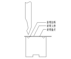 钣金加工小技巧汇总 