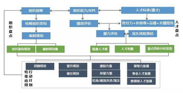 深圳华星光电PLM系统用的是哪个公司的产品