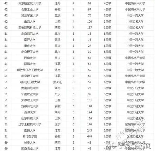 各大高校培养院士数量排行榜 第一远超清华 有的居然不声不响培养这么多 