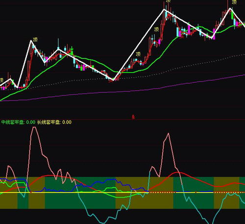 长线操盘线210，中线操盘线45是什么指标