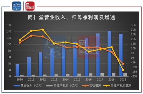 同仁堂的员工工资是多少