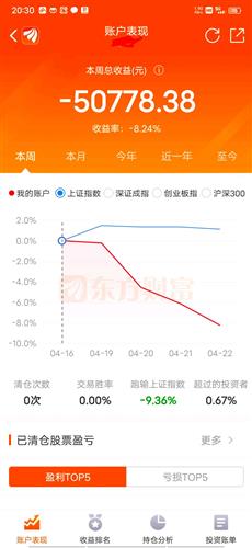 601005是5.90买进的，明天如何操作