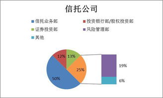 经济与金融的就业前景怎么样,是不是薪资都很高 