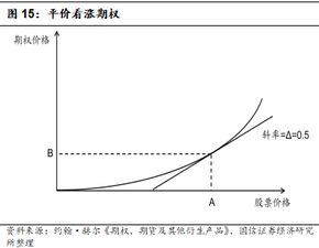 投资者A与某券商分别为看涨期权的买方与卖方，他们就M公司股票达成交易：期权的有效期限为3个月，协议价格