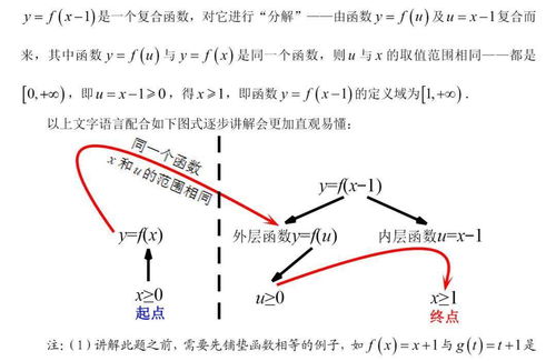 复合函数的定义域是怎么规定的?