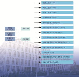 南京理工大学电光学院录取名单
