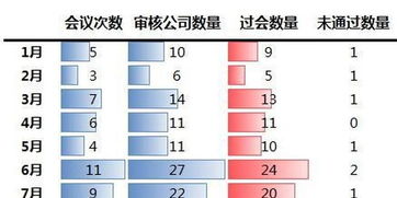 8月并购重组审批降速 频率回归一周一次