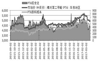 PTA下跌原因。