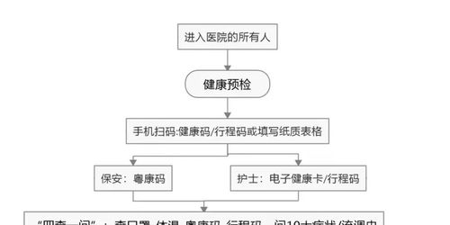 最新 深圳部分医院要求持48小时核酸阴性证明方可进入