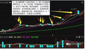 揭秘庄家洗盘的手法,写给所有亏钱的散户