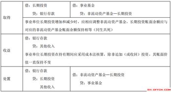 初级会计实务高频考点 事业单位会计