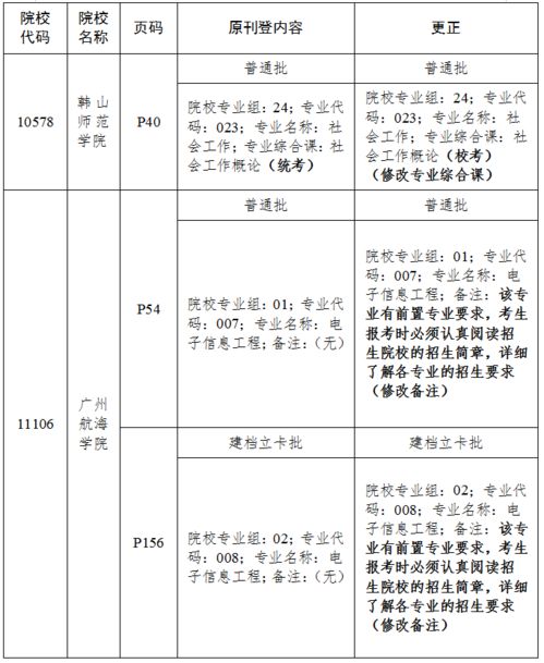 广东省专升本院校及专业(广东专升本条件)