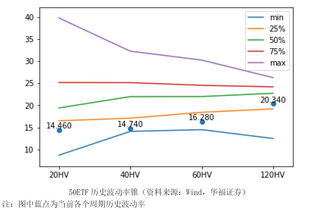 盈透有当周期权和当日期权吗