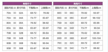 我想具体知道上胸围下胸围是怎么测量的？