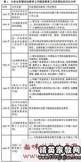 大二体育生自我简介范文;大学生应具备的体育素养是什么？（四点）？