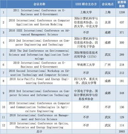 28篇获奖丨2021年度优秀会计学术论文评选结果公布