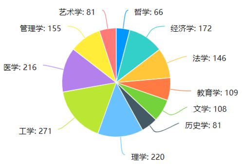 华中大趣味小调查 最受男生青睐的女生来自经济学院 恋爱占比最高的星座是天秤座