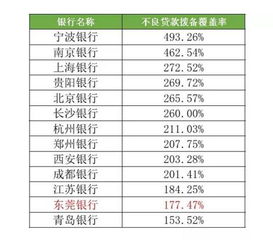 东莞银行何时才上市?