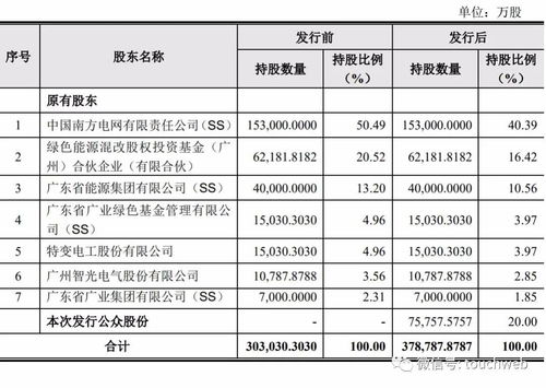 南方电网股票的代码是什么