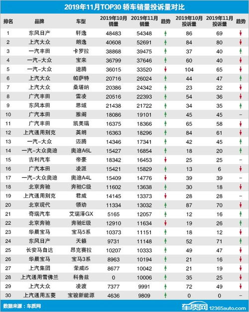 从哪里可以查到比较权威的基金排名