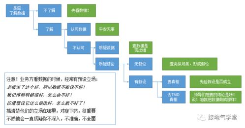 学好需求梳理基本功,这里有避免踩坑指南