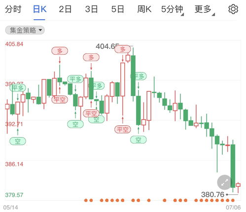 纽约黄金实时行情*