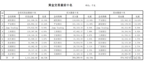 平安 股票 怎么开通 手机 交易 权限