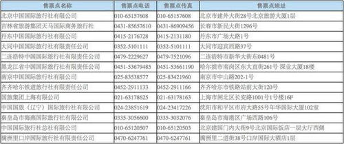 北京到莫斯科的k3国际列车火车票怎么买,到那个地方买,12306为什么没有 