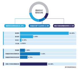 股份制公司一方退出，另一个股东加入怎么算