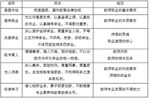 教师职业道德理论对比分析