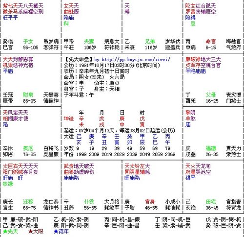 求会看紫微斗数的大神,看一看我这个盘,简要分析一下尤其是感情方面,最近已被妈妈逼疯的节奏 