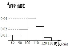 为了了解一片经济林的生长情况,随机测量了其中100株树木的底部周长 单位 cm .根据所得数据画出样本的频率分布直方图 如图 ,那么在这100株树木中,底部周长小于110 