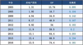 这些城市中看看谁最依赖房地产 结果大吃一惊 