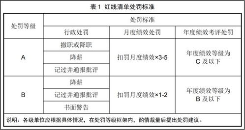 如何有效使用学校查重报告提升学术水平