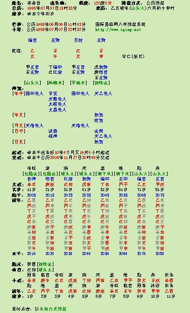 这八字财旺身弱 但有比劫相化 我这样理解对吗 