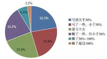 证券投资基金有何优势?你有这方面投资的经验或教训吗?