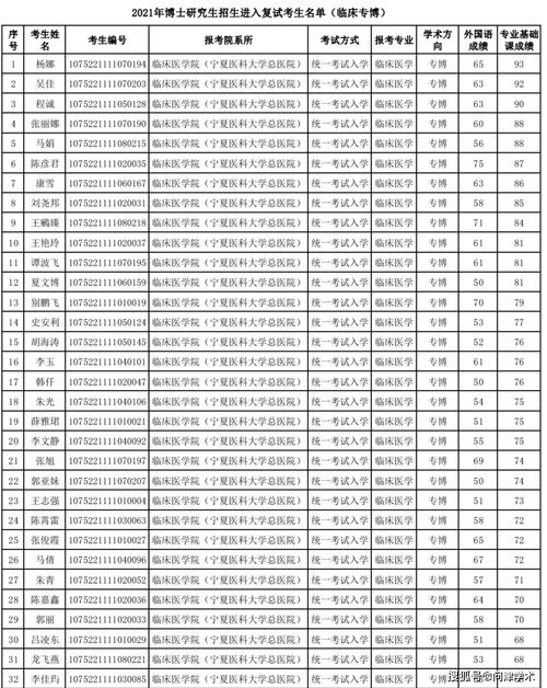 中石油勘探开发研究院2023年博士研究生复试分数线 首都师范大学2019博士复试分数线