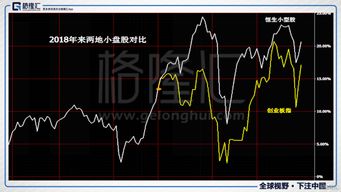 LED上市公司在A股和港股属什么板块？