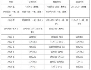 2017下半年深圳事业单位考试公告发布时间
