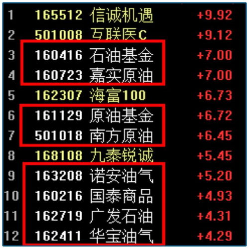 想买点qdii基金，但不知道申购时间算哪天的净值？比如今天1号，中国晚上9点半美股开盘，我晚上10