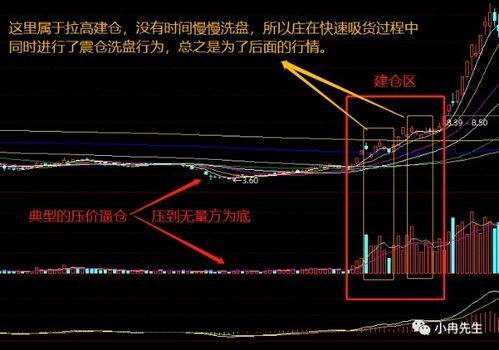 成交量能做假吗？