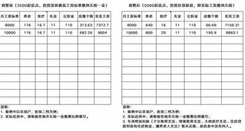 10月会计人又要忙疯了 到底出了什么事