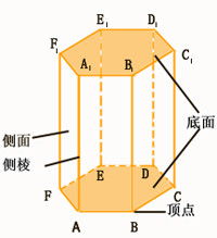 棱柱中,什么叫棱,什么叫侧棱 