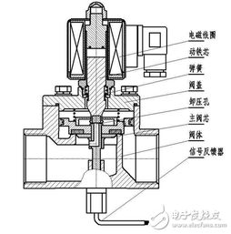 电磁阀原理图详解（怎样判断电磁阀坏了）-图5