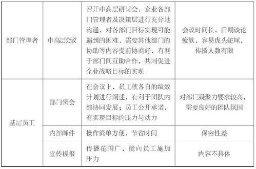 部门绩效计划书示例 销售部 财务部 人力资源部绩效计划