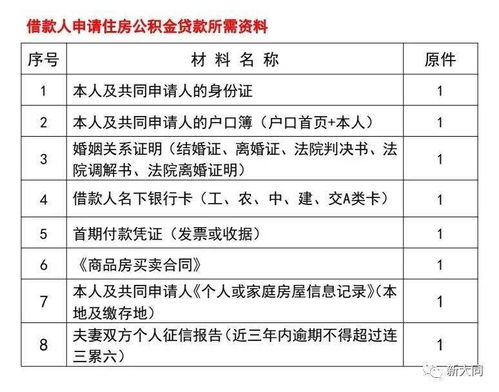 榆林住房公积金贷款房本抵押需要些什么材料