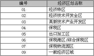 怎样去查看一家公司以往的企业年报？